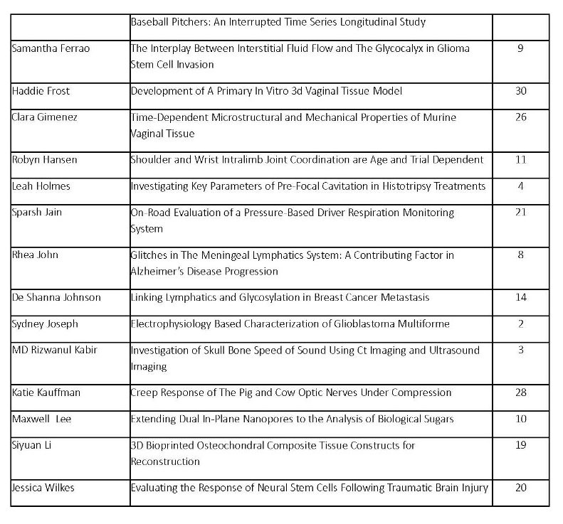 Symposium Schedule - Poster Session 1 (page 2)
