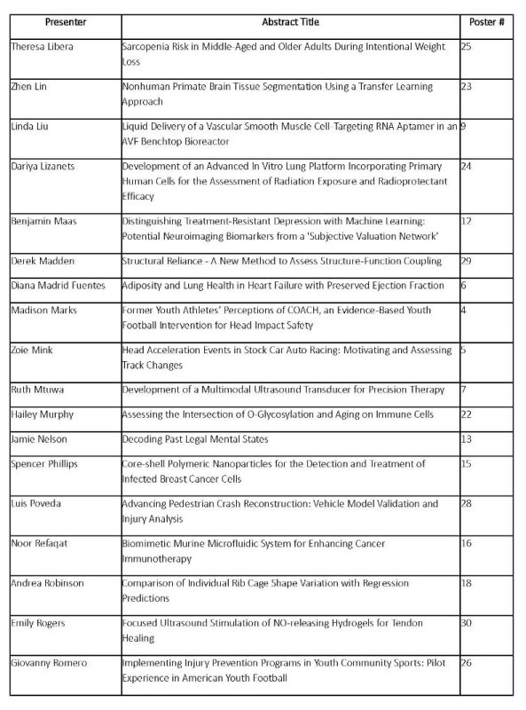 Symposium Schedule - Poster Session 2