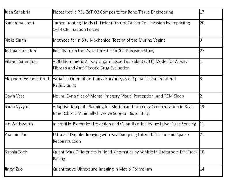 Symposium Schedule - Poster Session 2 (page two)